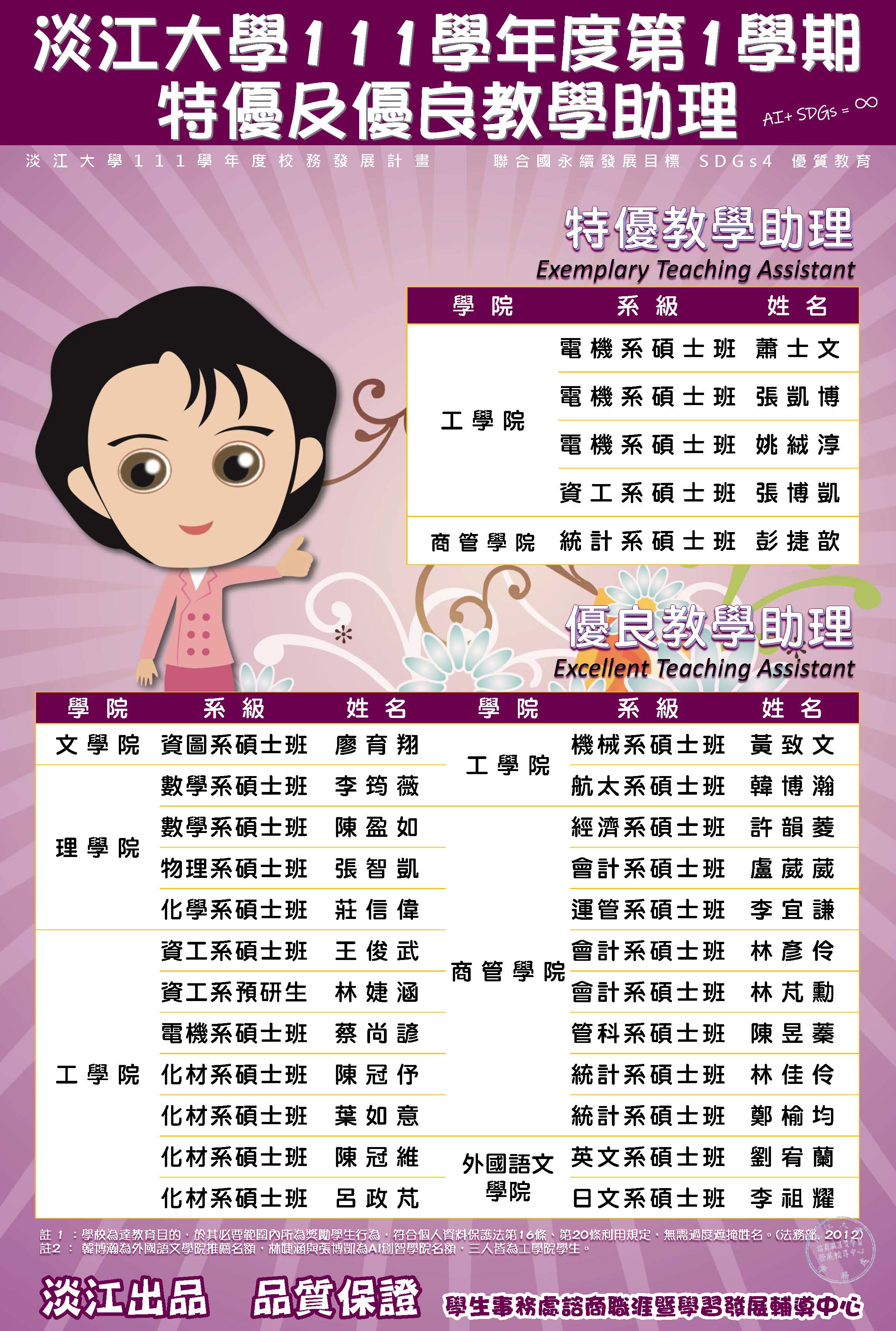 【賀】本系黃致文同學榮獲111學年度第1學期優良教學助理