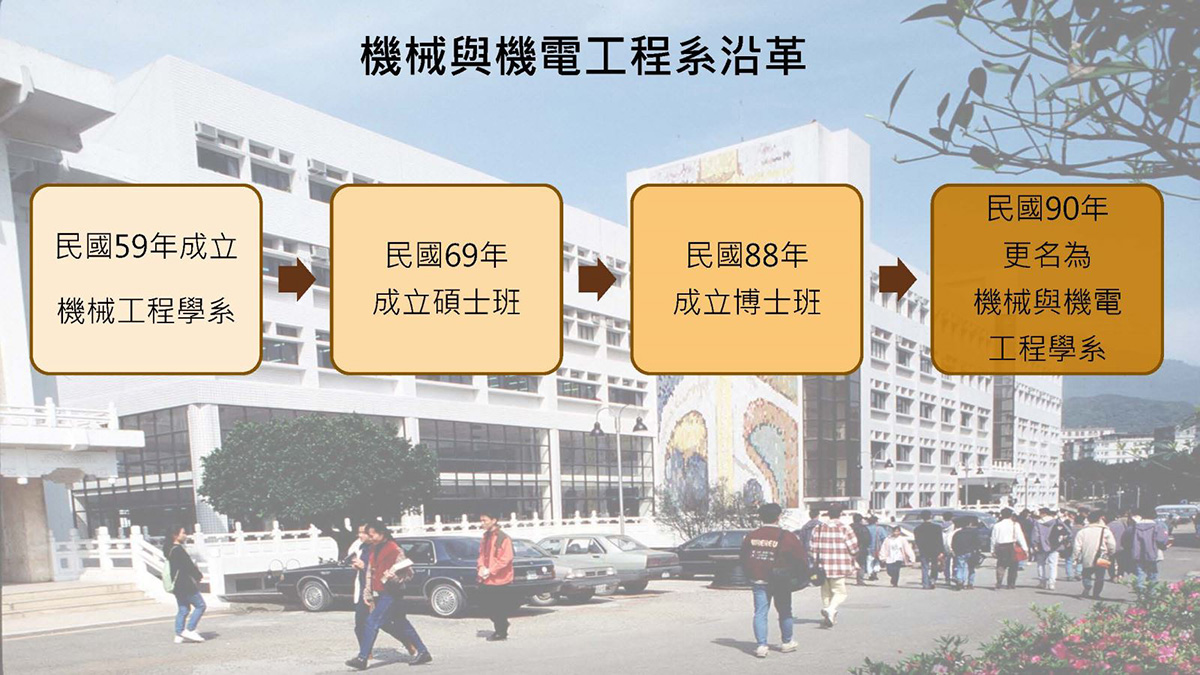 上傳圖片
