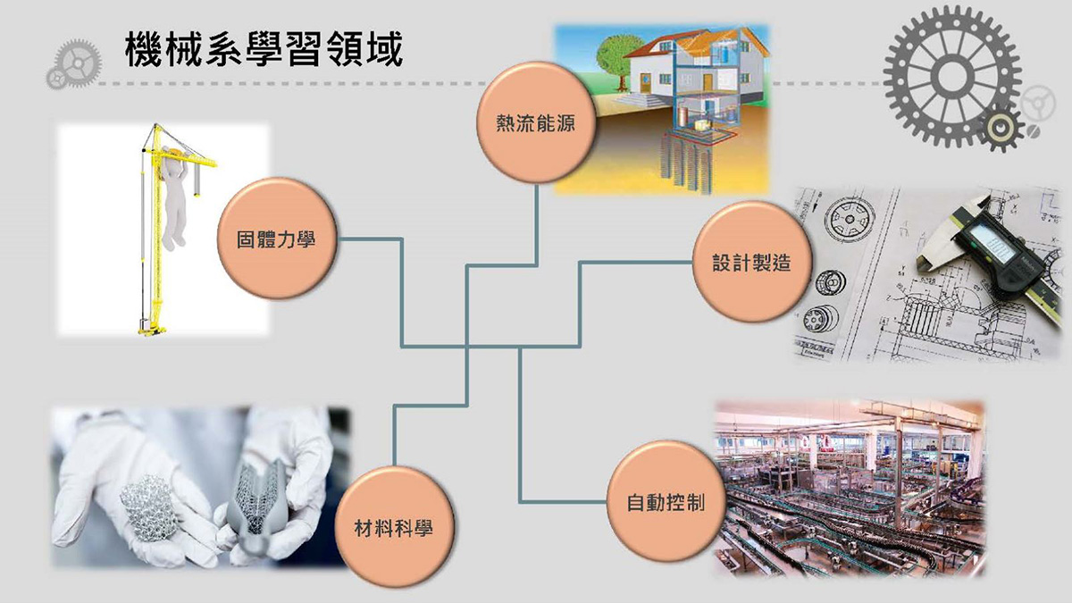 上傳圖片