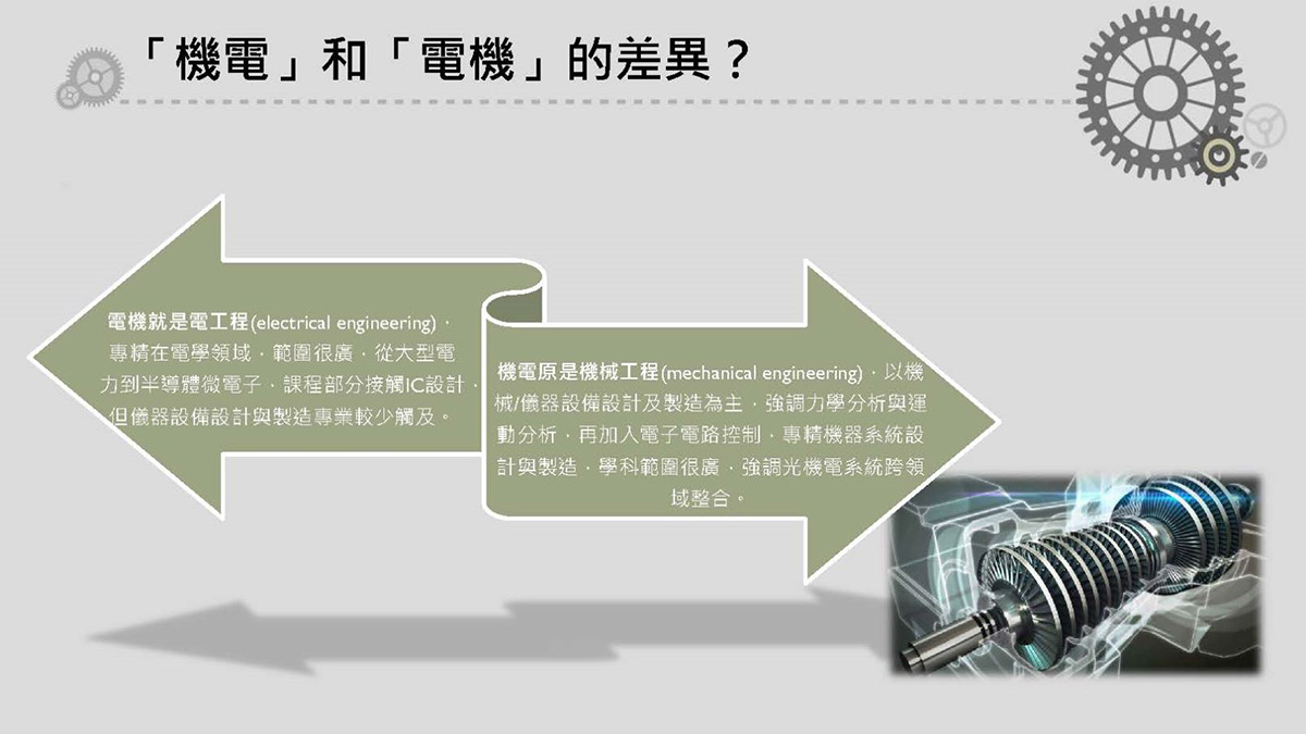 上傳圖片