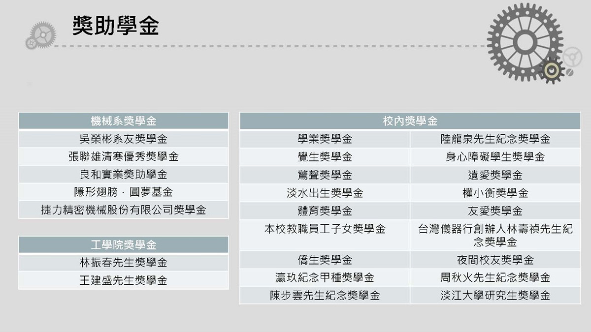 上傳圖片