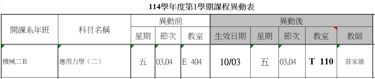 上傳圖片