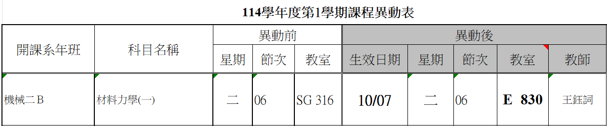 上傳圖片
