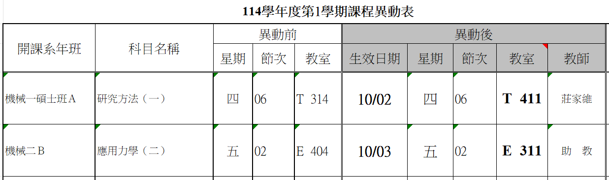上傳圖片